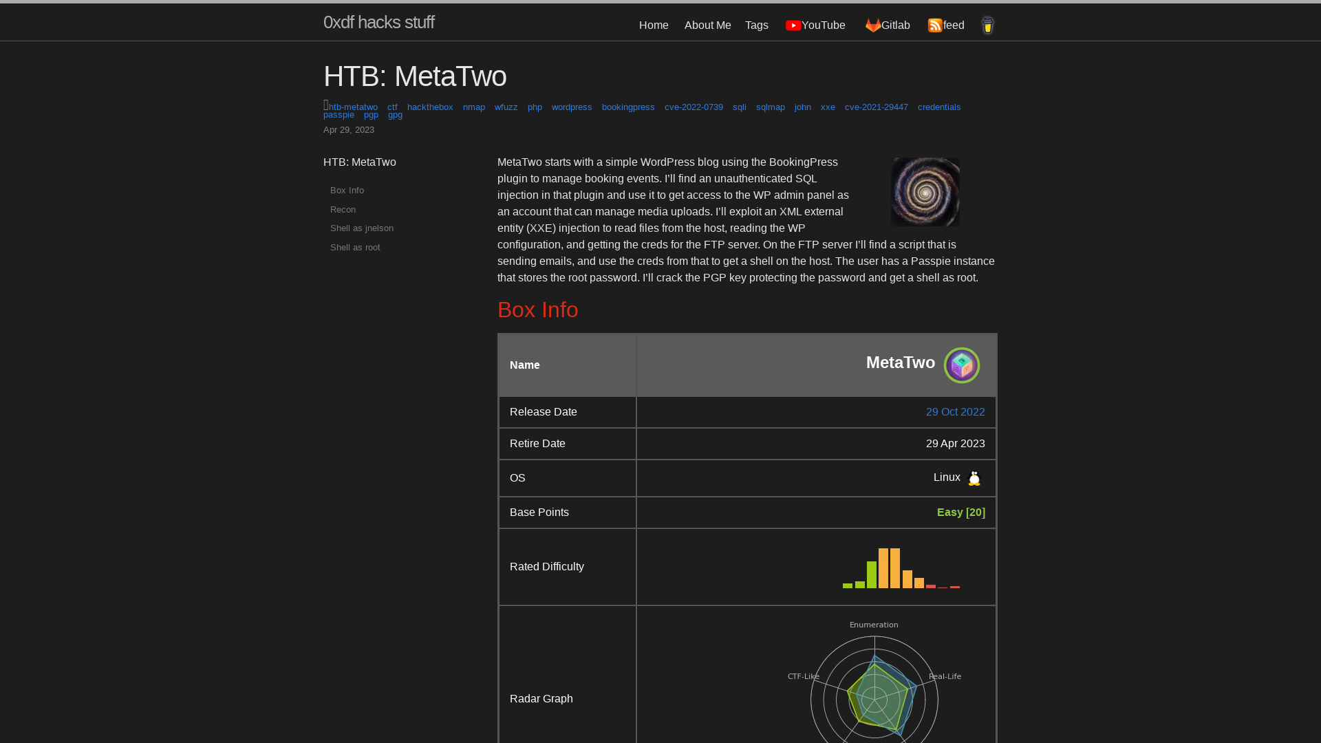 HTB: MetaTwo | 0xdf hacks stuff